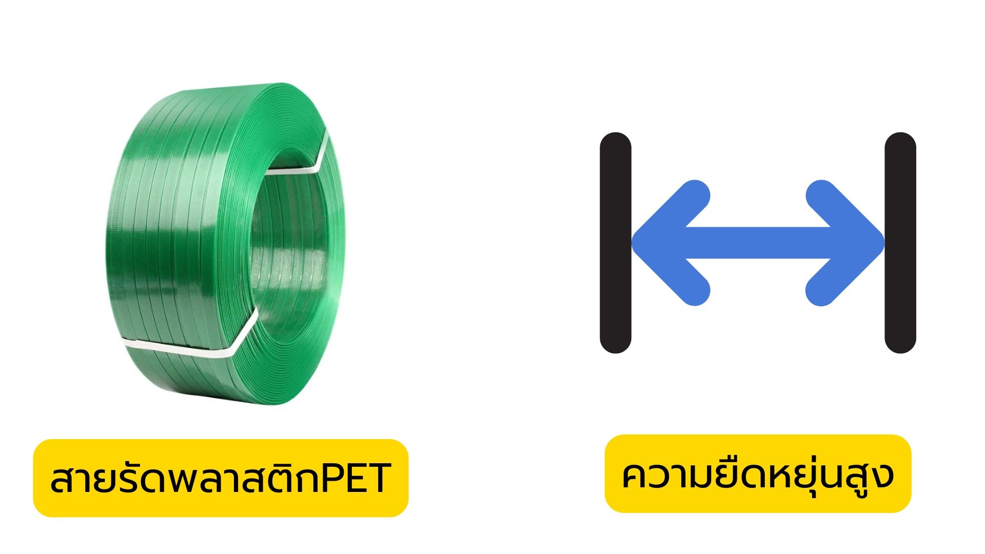 สายรัดพลาสติก PETมีความยืดหยุ่นกว่าสายรัดเหล็กพืด