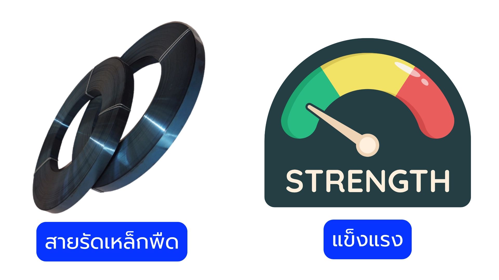 สายรัดเหล็กพืดมีความแข็งแรงกว่าสายรัดพลาสติกpet